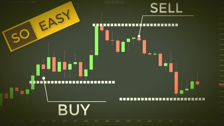 Five Easy CFD Trading Strategies