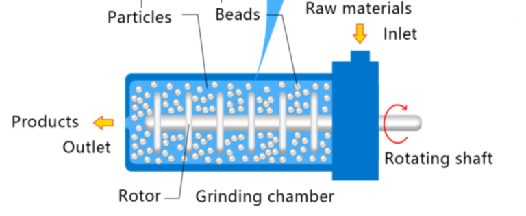 Bead Mill