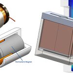 voice coil linear actuator