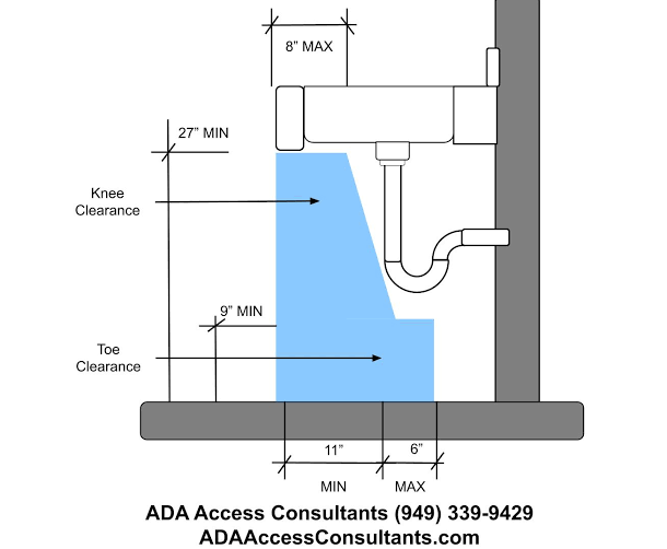 ADA Bathroom Sink